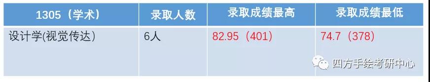 11西南交通大学2021视觉传达考研攻略.jpg
