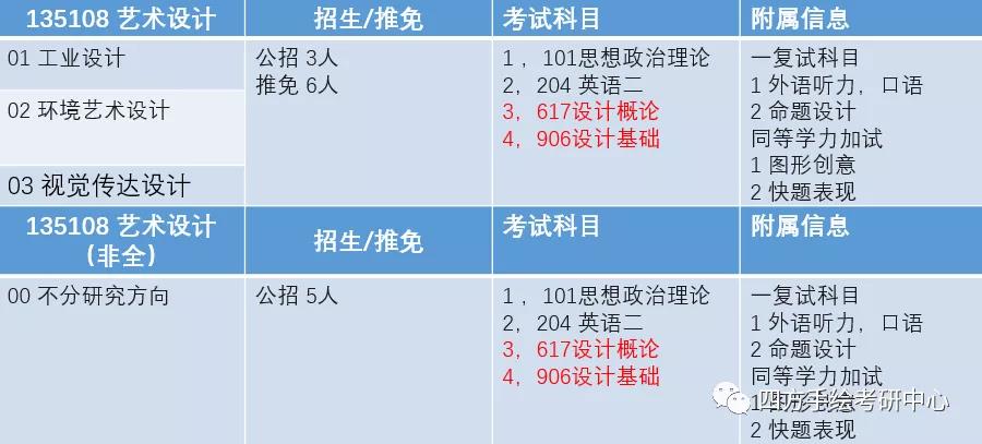 6重庆大学2021视觉传达考研攻略.jpg