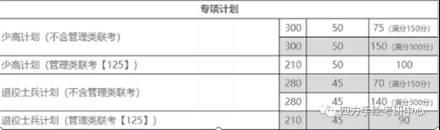 10重庆大学2021视觉传达考研攻略.jpg