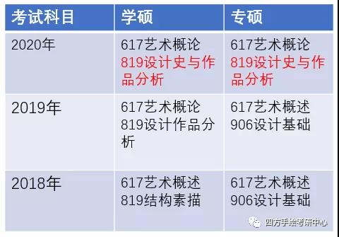18重庆大学2021视觉传达考研攻略.jpg