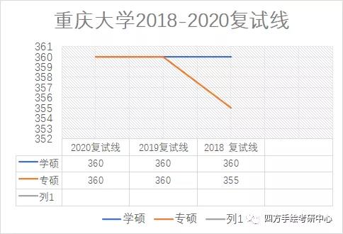 16重庆大学2021视觉传达考研攻略.jpg