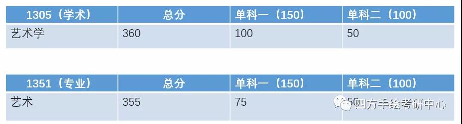11重庆大学2021视觉传达考研攻略.jpg