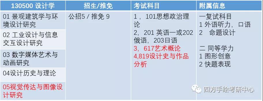 7重庆大学2021视觉传达考研攻略.jpg
