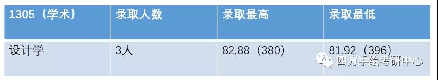 12重庆大学2021视觉传达考研攻略.jpg