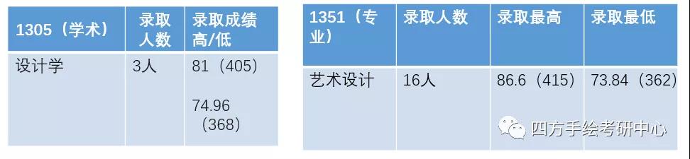 14重庆大学2021视觉传达考研攻略.jpg