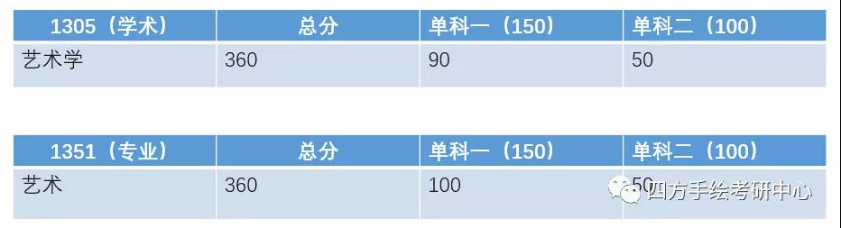 13重庆大学2021视觉传达考研攻略.jpg