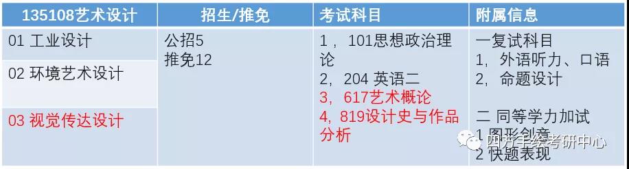 8重庆大学2021视觉传达考研攻略.jpg