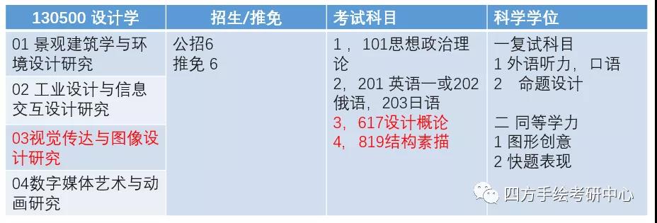 3重庆大学2021视觉传达考研攻略.jpg