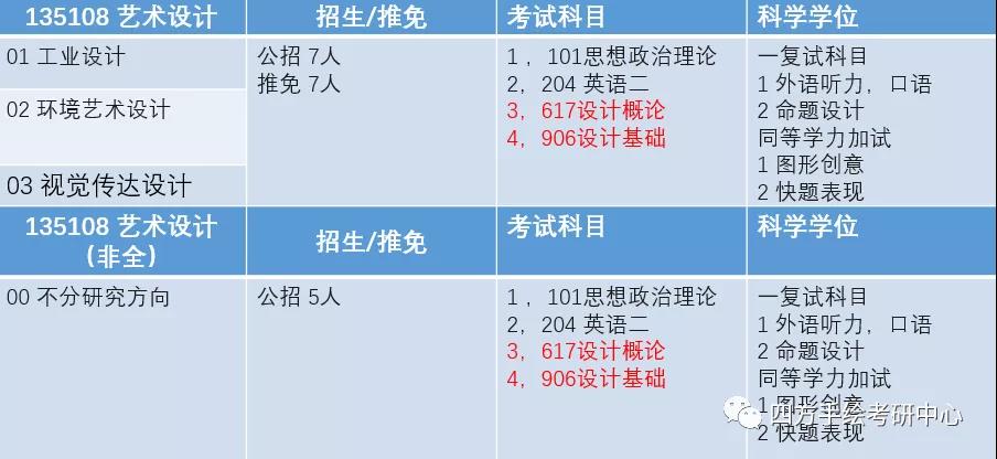 4重庆大学2021视觉传达考研攻略.jpg