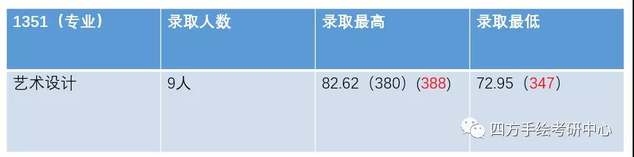 5四川农业大学2021视觉传达考研攻略.jpg
