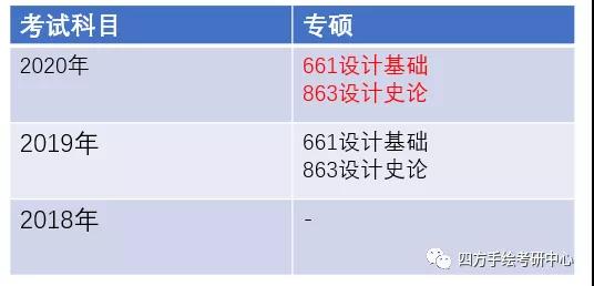 6四川农业大学2021视觉传达考研攻略.jpg