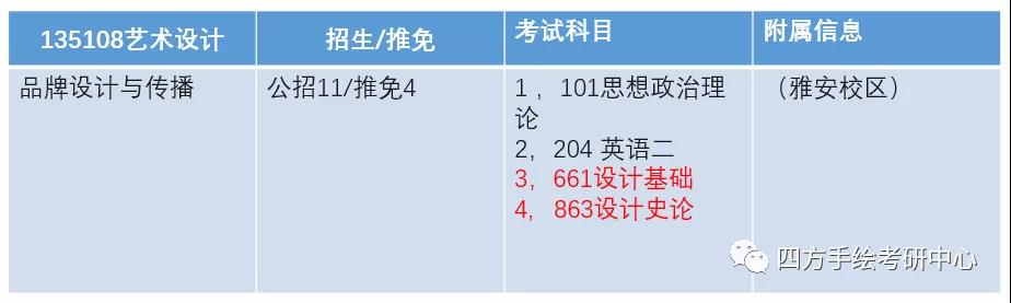 4四川农业大学2021视觉传达考研攻略.jpg