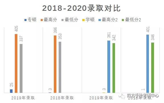 13四川美术学院2021视觉传达考研攻略.jpg