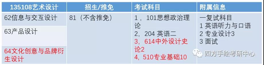 8四川美术学院2021视觉传达考研攻略.jpg