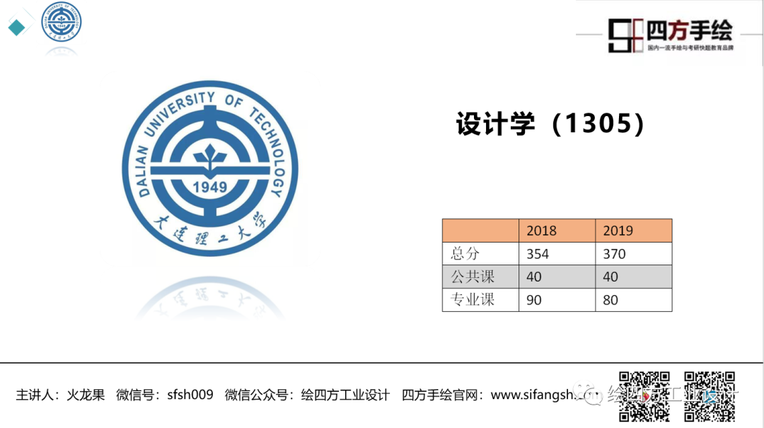 8大连理工大学工业设计考研院校解析.png