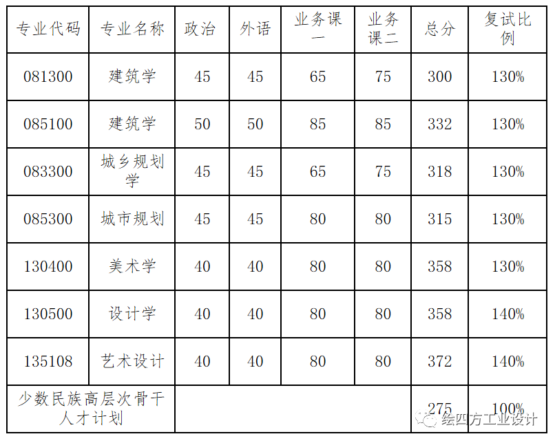 10大连理工大学工业设计考研院校解析.png
