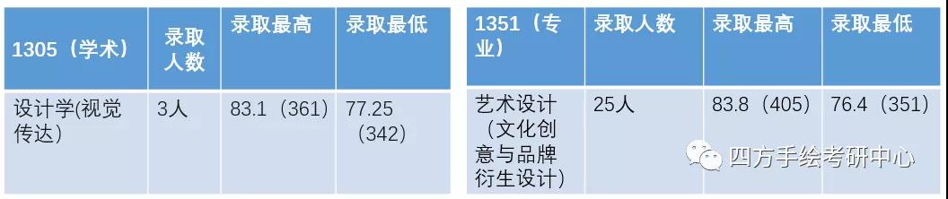 12四川美术学院2021视觉传达考研攻略.jpg