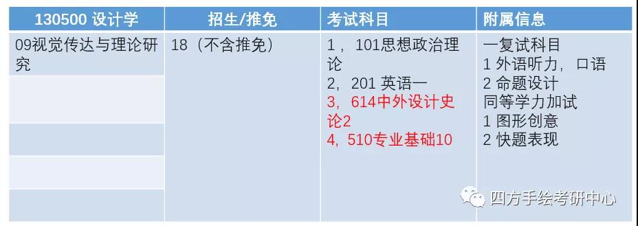 7四川美术学院2021视觉传达考研攻略.jpg