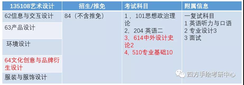 4四川美术学院2021视觉传达考研攻略.jpg
