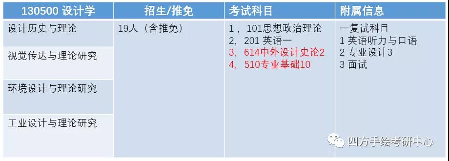3四川美术学院2021视觉传达考研攻略.jpg