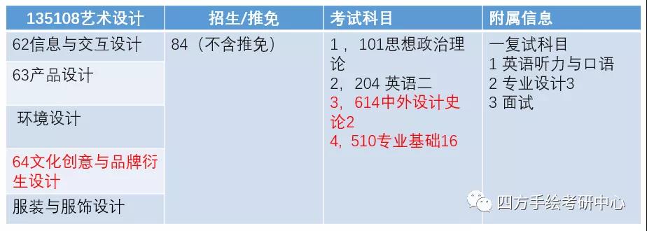 6四川美术学院2021视觉传达考研攻略.jpg