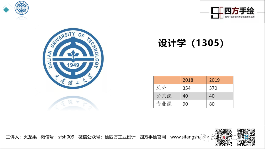 11大连理工大学工业设计考研院校解析.png