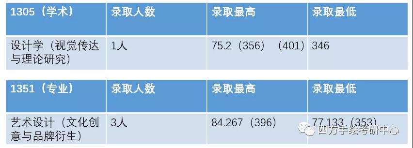 11四川美术学院2021视觉传达考研攻略.jpg