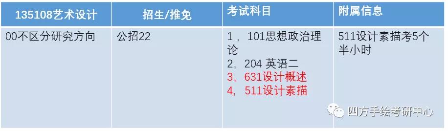 7重庆师范大学2021视觉传达考研攻略.jpg