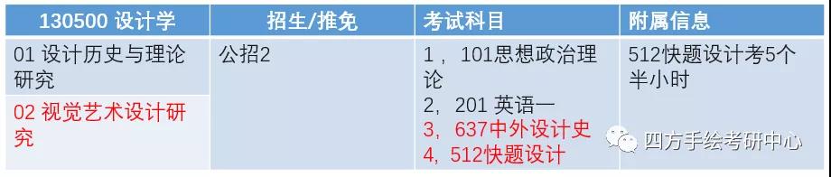 6重庆师范大学2021视觉传达考研攻略.jpg