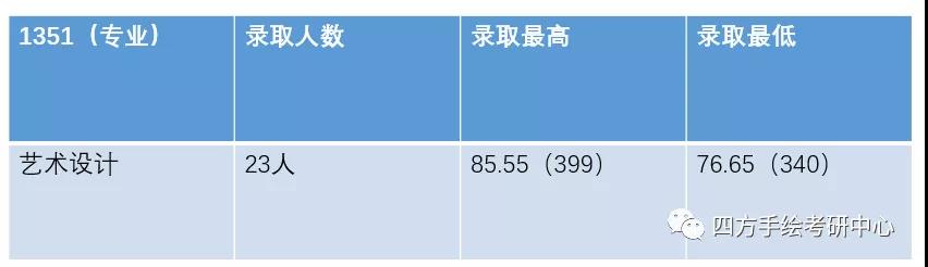 8重庆师范大学2021视觉传达考研攻略.jpg