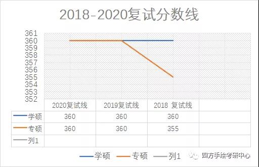 10重庆师范大学2021视觉传达考研攻略.jpg