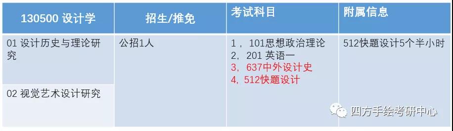 4重庆师范大学2021视觉传达考研攻略.jpg