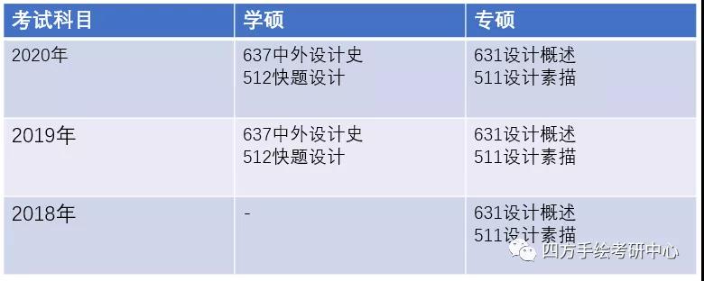 12重庆师范大学2021视觉传达考研攻略.jpg
