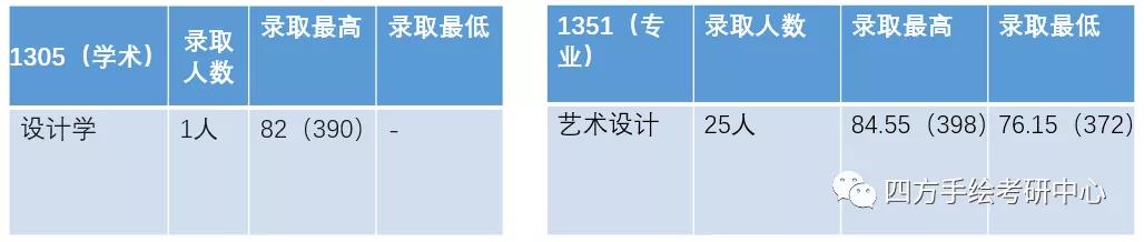 9重庆师范大学2021视觉传达考研攻略.jpg