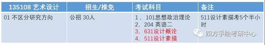 3重庆师范大学2021视觉传达考研攻略.jpg