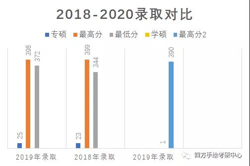 11重庆师范大学2021视觉传达考研攻略.jpg