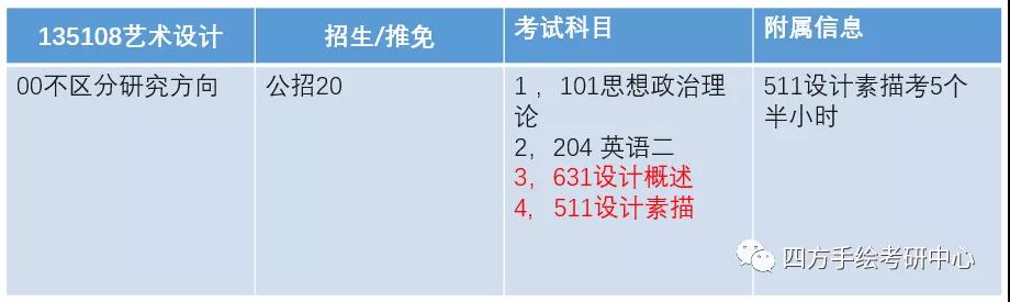 5重庆师范大学2021视觉传达考研攻略.jpg