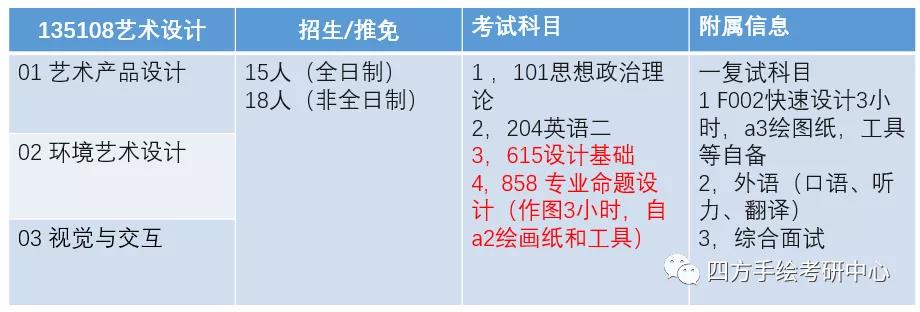 4昆明理工大学2021视觉传达考研攻略.jpg