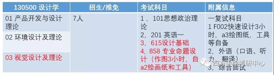3昆明理工大学2021视觉传达考研攻略.jpg