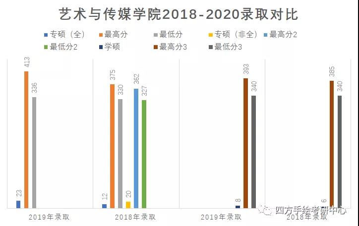 12昆明理工大学2021视觉传达考研攻略.jpg