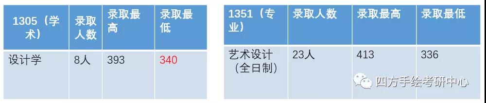 11昆明理工大学2021视觉传达考研攻略.jpg