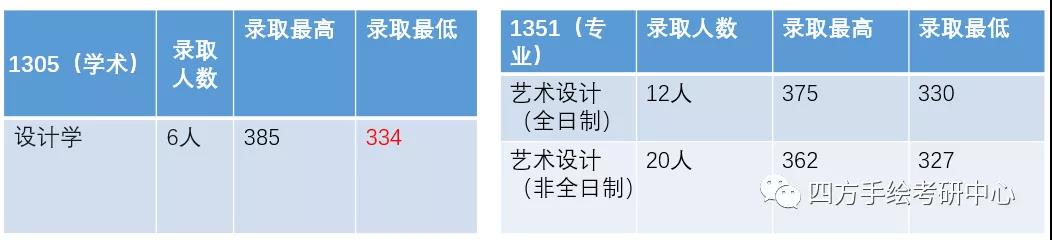 10昆明理工大学2021视觉传达考研攻略.jpg