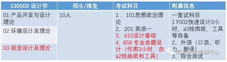 7昆明理工大学2021视觉传达考研攻略.jpg