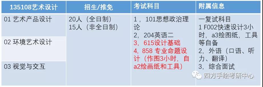 6昆明理工大学2021视觉传达考研攻略.jpg