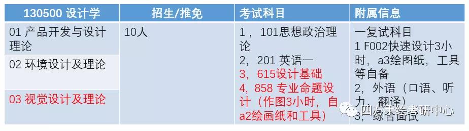 5昆明理工大学2021视觉传达考研攻略.jpg