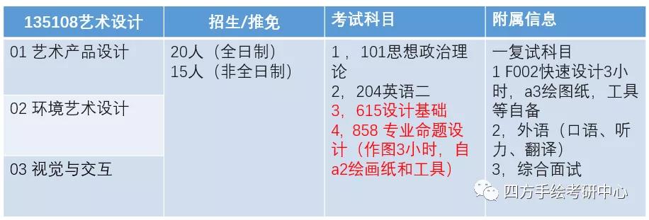 8昆明理工大学2021视觉传达考研攻略.jpg