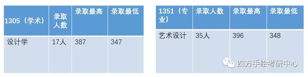 17湖南师范大学2021视觉传达考研攻略.jpg