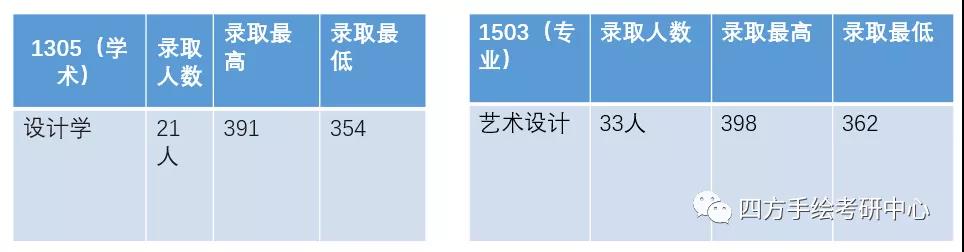 15湖南师范大学2021视觉传达考研攻略.jpg