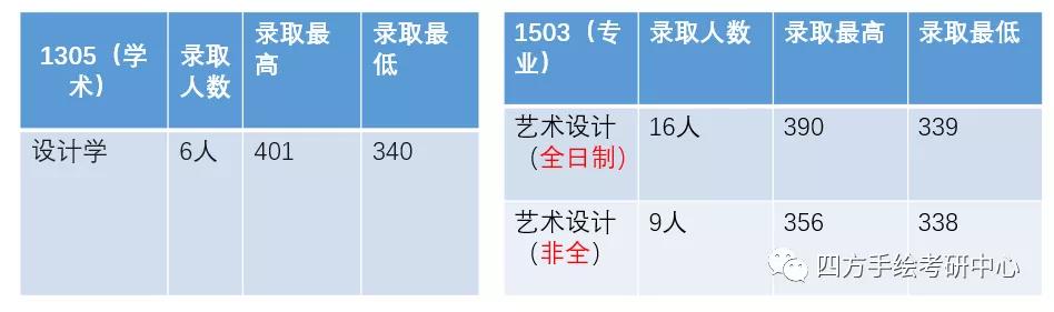 16湖南师范大学2021视觉传达考研攻略.jpg