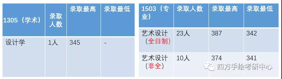 18湖南师范大学2021视觉传达考研攻略.jpg